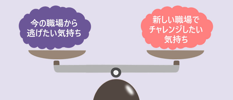 今の職場から「逃げたい」気持ちと、新しい職場で「チャレンジしたい」気持ち、どちらがより大きいか