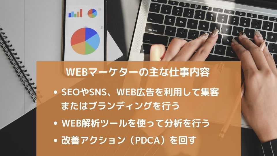 Webマーケターの主な仕事内容 ●SEOやSNS、Web広告を利用して集客またはブランディングを行う ●Web解析ツールを使って分析を行う ●改善アクション(PDCA)を回す