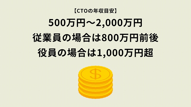 【CTOの年収目安】500万円~2,000万円 従業員の場合は800万円前後 役員の場合は1,000万円超