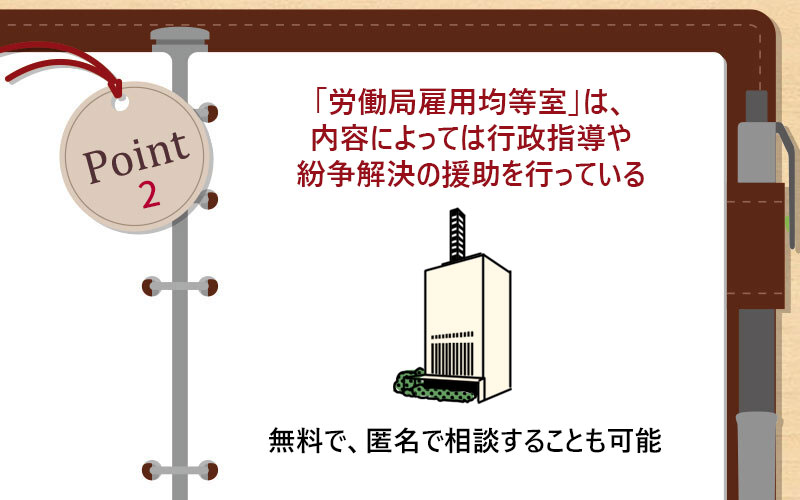 「労働局雇用均等室」は、内容によっては行政指導や紛争解決の援助を行っている