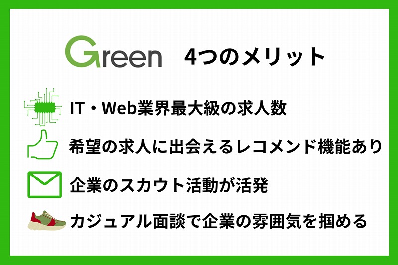 Green4つのメリット ■IT・Web業界最大級の求人数 ■希望の求人に出会えるレコメンド機能あり ■企業のスカウト活動が活発 ■カジュアル面談で企業の雰囲気を掴める
