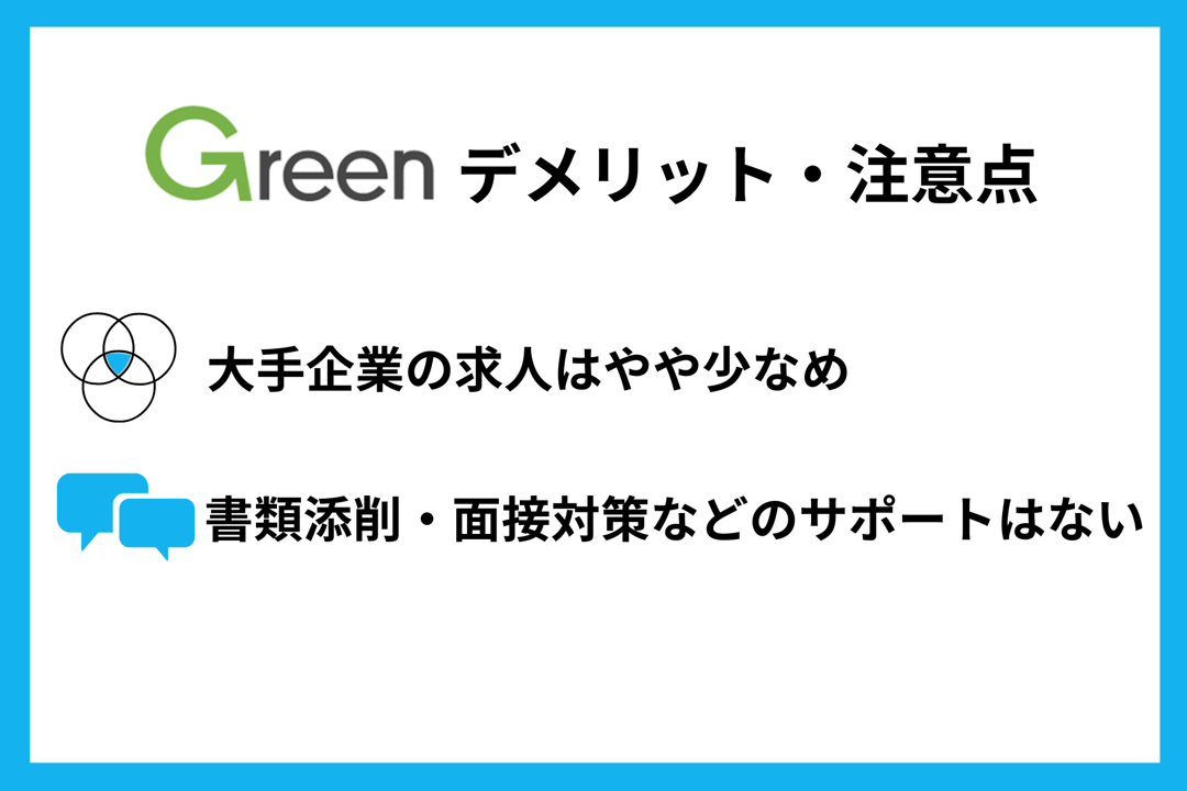 Greenデメリット・注意点 ■大手企業の求人はやや少なめ ■書類添削・面接対策などのサポートはない