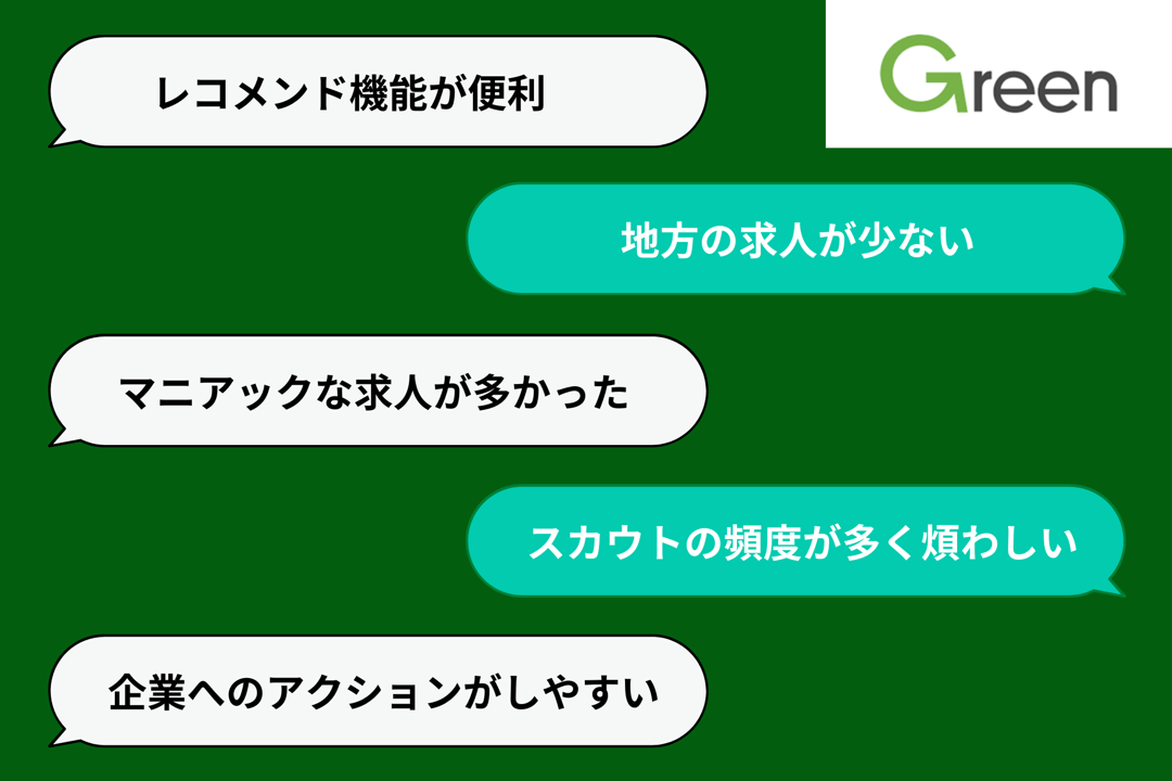 「レコメンド機能が便利」「マニアックな求人が多かった」「企業へのアクションがしやすい」「地方の求人が少ない」「スカウトの頻度が多く煩わしい」