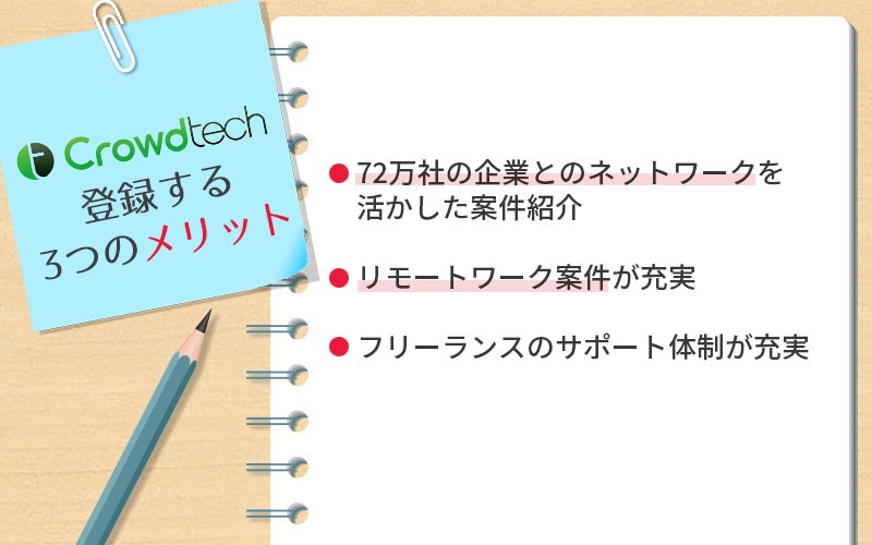 クラウドテック3つのメリット。■提携企業数14万社以上。豊富な案件数■充実した福利厚生■案件の70%以上がリモート可能