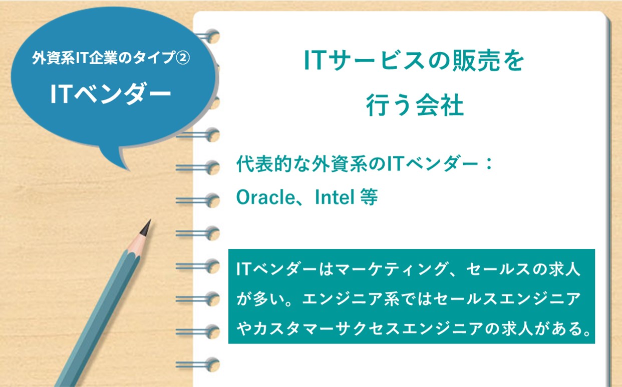 外資系IT企業のタイプ②ITベンダー ITサービスの販売を行う会社 代表的な外資系のITベンダー:Oracle、Intel 等 ITベンダーはマーケティング、セールスの求人が多い。エンジニア系ではセールスエンジニアやカスタマーサクセスエンジニアの求人がある。