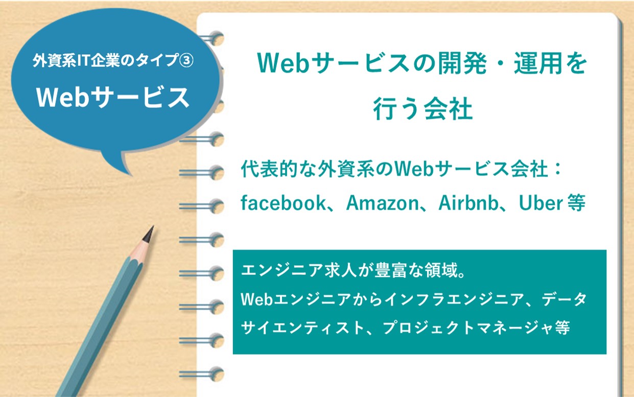 外資系IT企業のタイプ③Webサービス Webサービスの開発・運用を行う会社 代表的な外資系のWebサービス会社:facebook、Amazon、Airbnb、Uber 等 エンジニア求人が豊富な領域。Webエンジニアからインフラエンジニア、データサイエンティスト、プロジェクトマネージャ等