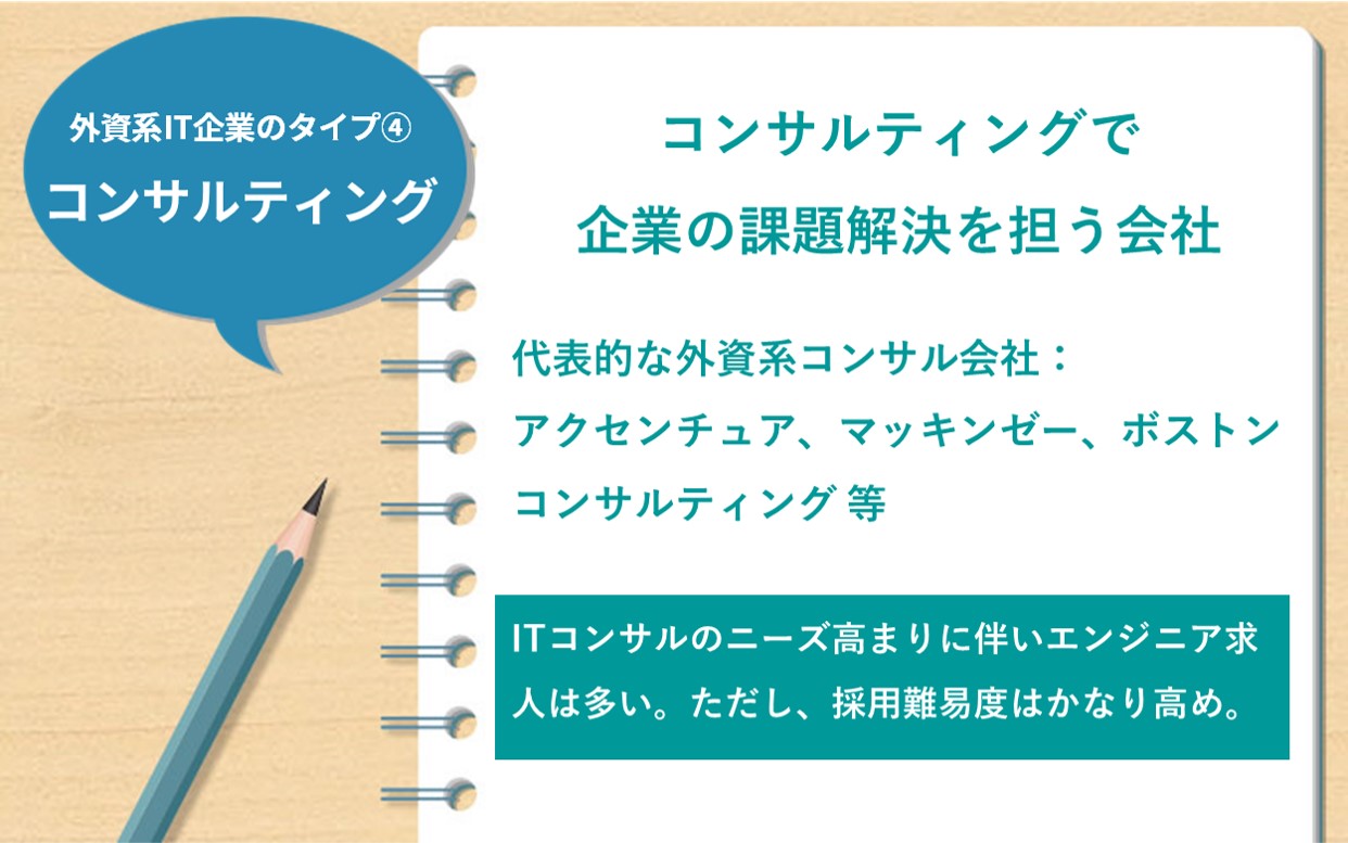 外資系IT企業のタイプ④コンサルティング コンサルティングで企業の課題解決を担う会社 代表的な外資系コンサル会社:アクセンチュア、マッキンゼー、ボストンコンサルティング 等 ITコンサルのニーズ高まりに伴いエンジニア求人は多い。ただし、採用難易度はかなり高め。