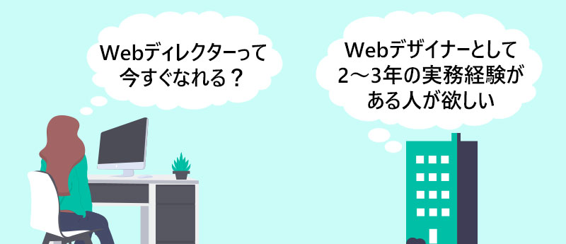 『Webデザイナーとして2~3年程度の実務経験』を求める企業が多い