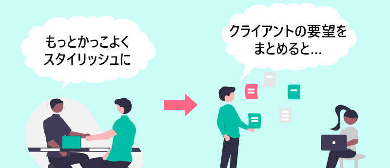 顧客や社内メンバーとのコミュニケーション