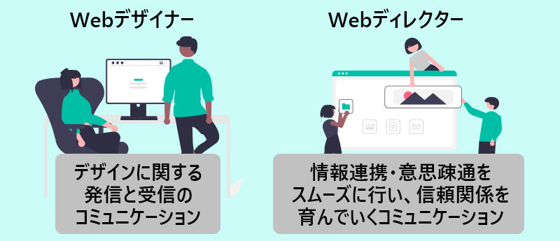 WebデザイナーとWebディレクターのコミュニケーション