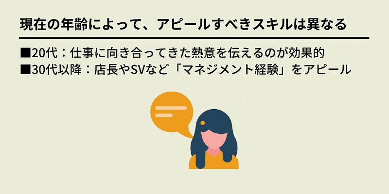 現在の年齢によって、アピールすべきスキルは異なる:■20代:仕事に向き合ってきた熱意を伝えるのが効果的 ■30代以降:店長やSVなど「マネジメント経験」をアピール