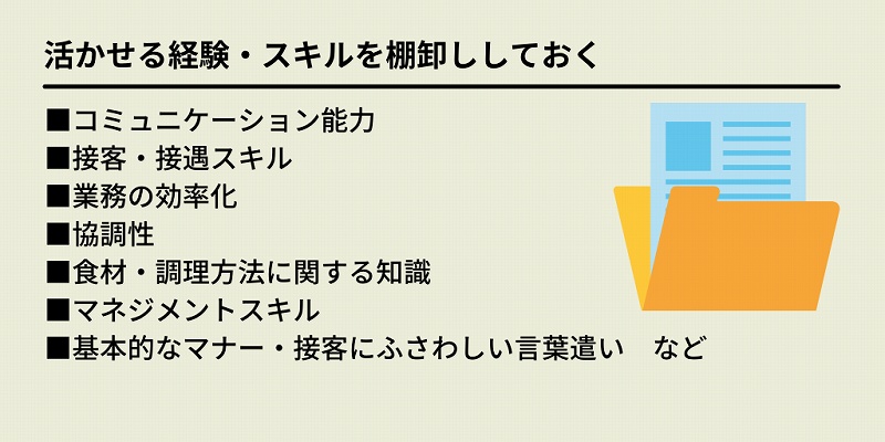 活かせる経験・スキルを棚卸ししておく:■コミュニケーション能力 ■接客・接遇スキル ■業務の効率化 ■協調性 ■食材・調理方法に関する知識 ■マネジメントスキル ■基本的なマナー・接客にふさわしい言葉遣い など