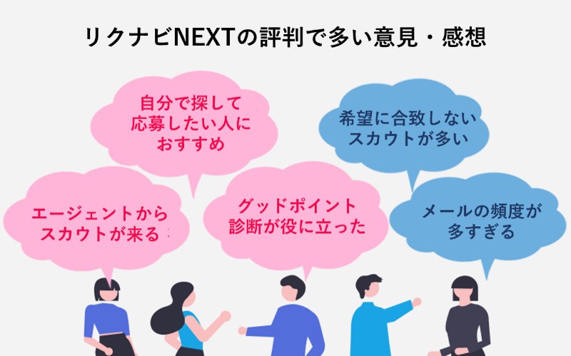 「サービスの使い勝手がいい」「求人数が多かった」「企業からのスカウトが多い」「スカウトの効果が感じられない」「エージェントからの連絡が煩わしい」