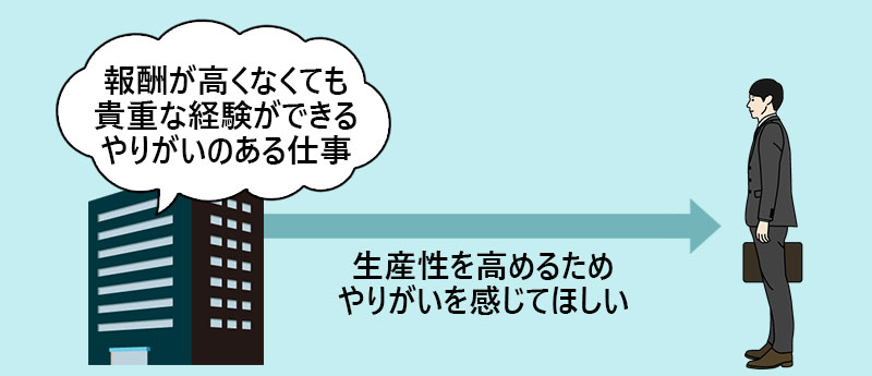 企業は生産性を高めるため社員にやりがいを感じてほしい