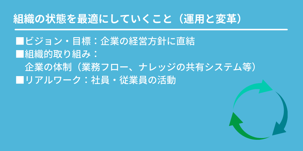 組織の状態を最適にしていくこと(運用と変革):■ビジョン・目標:企業の経営方針に直結 ■組織的取り組み:企業の体制(業務フロー、ナレッジの共有システムなど) ■リアルワーク:社員・従業員の活動