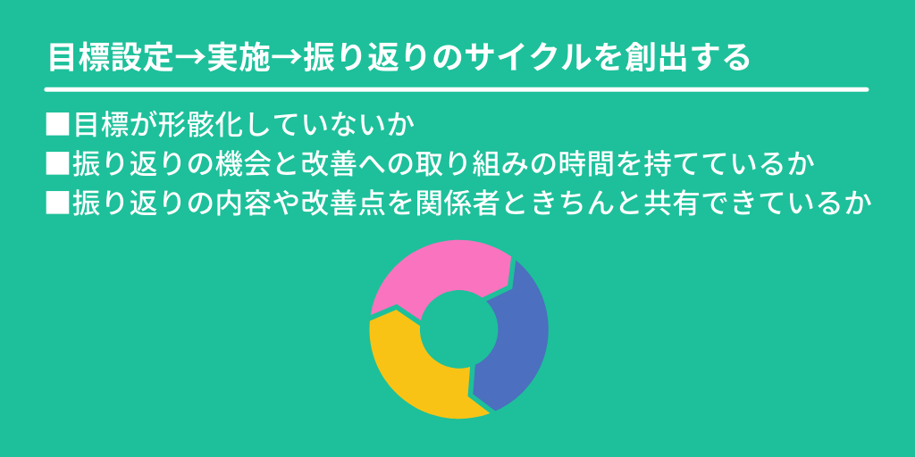 目標設定→実施→振り返りのサイクルを創出する:■目標が形骸化していないか ■振り返りの機会と改善への取り組みの時間を持てているか ■振り返りの内容や改善点を関係者ときちんと共有できているか