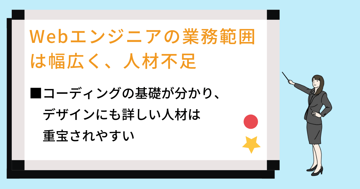 Webエンジニアの業務範囲は幅広く、人材不足 ■コーディングの基礎が分かり、デザインにも詳しい人材は重宝されやすい