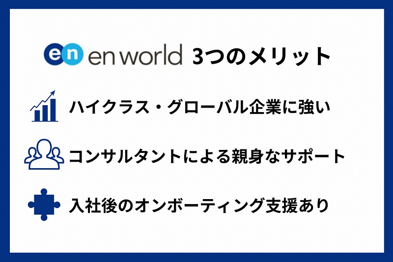 エンワールド3つのメリット ■ハイクラス・グローバル企業に強い ■コンサルタントによる親身なサポート ■入社後のオンボーティング支援あり
