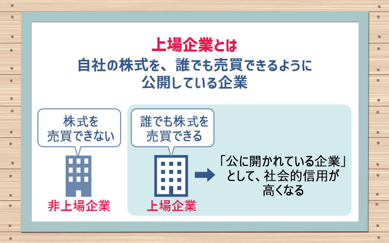 上場企業とは自社の株式を、誰でも売買できるように
公開している企業