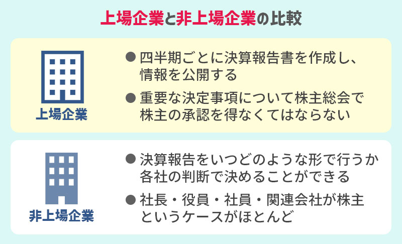 上場企業と非上場企業の比較