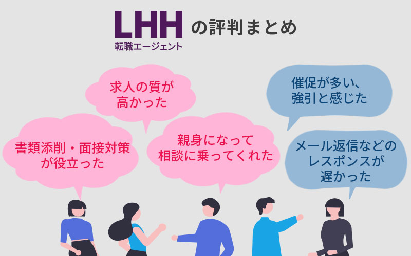 ■LHH転職エージェントの評判まとめ 「書類添削・面接対策が役立った」「求人の質が高かった」「親身になって相談に乗ってくれた」「催促が多い、強引と感じた」「メール返信などのレスポンスが遅かった」