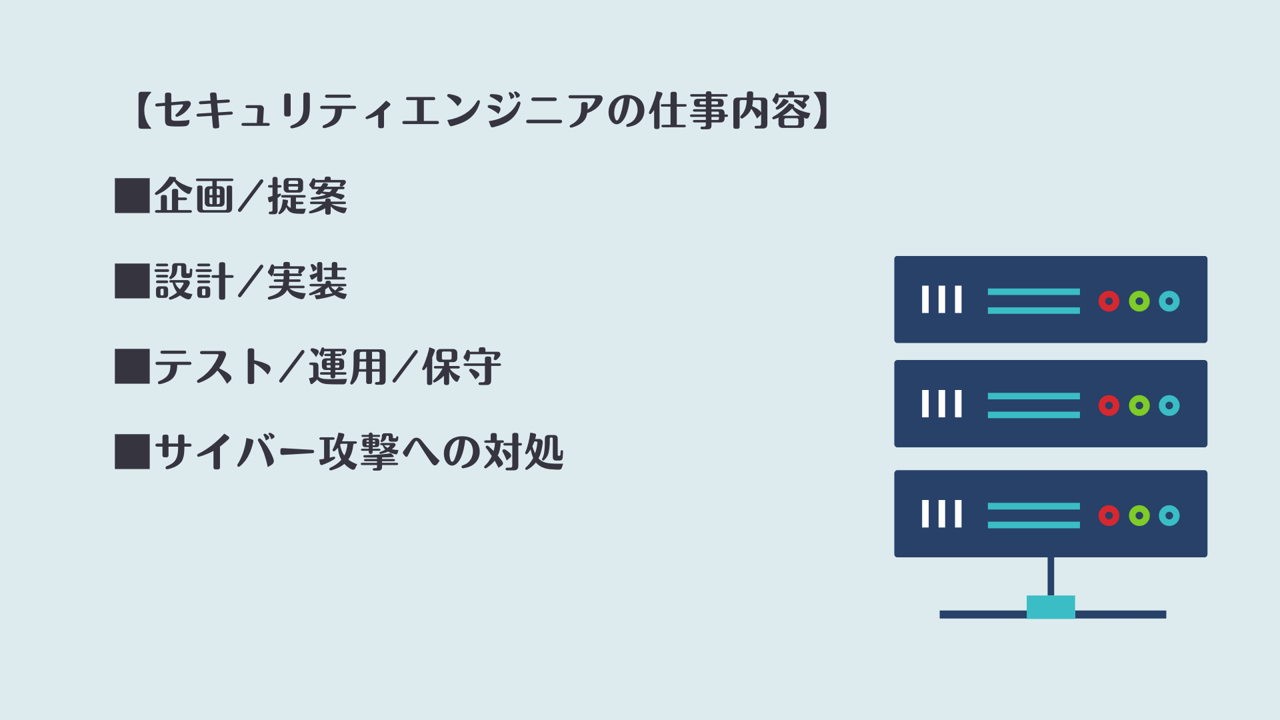 【セキュリティエンジニアの仕事内容】 ■企画/提案 ■設計/実装 ■テスト/運用/保守 ■サイバー攻撃への対処