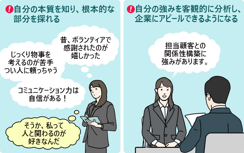 自分の本質を知り、根本的な部分を探れる。自分の強みを客観的に分析し、企業にアピールできるようになる。
