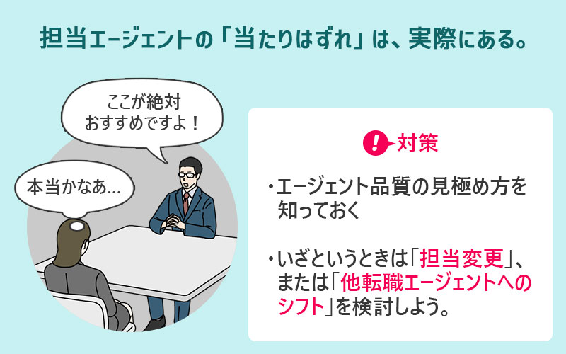 担当エージェントの「当たりはずれ」は、実際にある。 対策:●エージェント品質の見極め方を知っておく ●いざとうときは「担当変更」または「他転職エージェントへのシフト」を検討しよう。