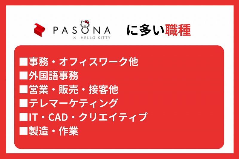 パソナに多い職種 ■事務・オフィスワーク他 ■外国語事務 ■営業・販売・接客他 ■テレマーケティング ■IT・CAD・クリエイティブ ■製造・作業