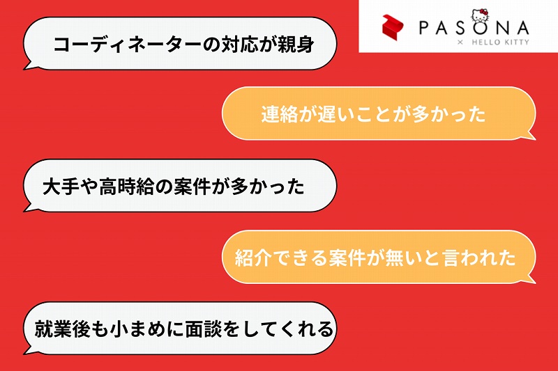 「コーディネーターの対応が親身」「大手や高時給の案件が多かった」「就業後も小まめに面談をしてくれる」「連絡が遅いことが多かった」「紹介できる案件が無いと言われた」
