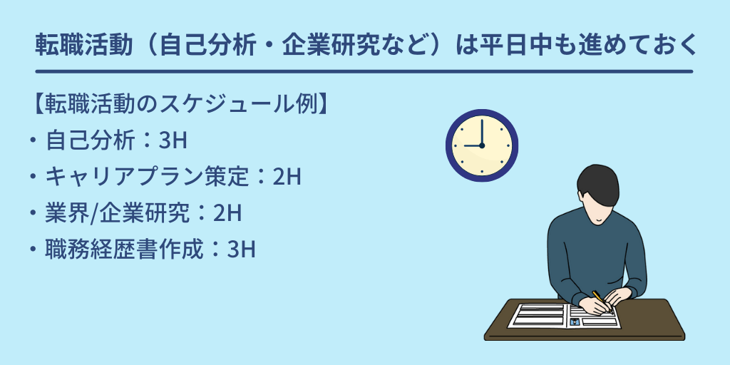 転職活動(自己分析・企業研究など)は平日中も進めておく