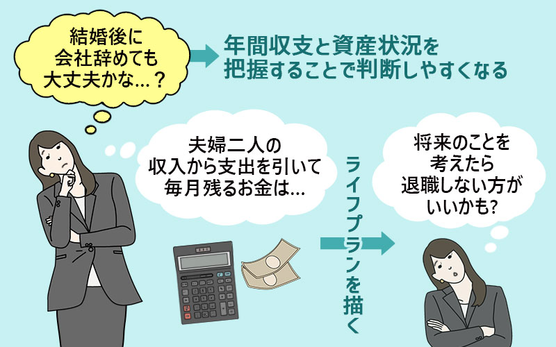 年間収支と資産状況を把握することで判断しやすくなる