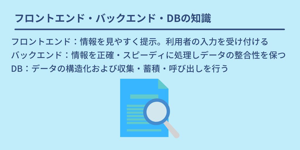 フロントエンド・バックエンド・DBの知識:フロントエンド:情報を見やすく提示。利用者の入力を受け付ける バックエンド:情報を正確・スピーディに処理しデータの整合性を保つ DB:データの構造化および収集・蓄積・呼び出しを行う