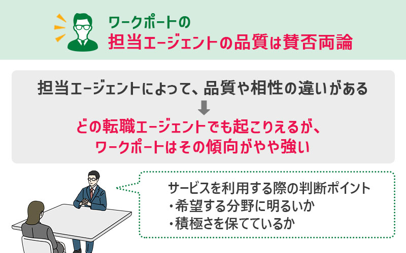 ワークポートの担当エージェントの品質は賛否両論 担当エージェントによって、品質や相性の違いがある→どの転職エージェントでも起こりえるが、ワークポートはその傾向がやや強い