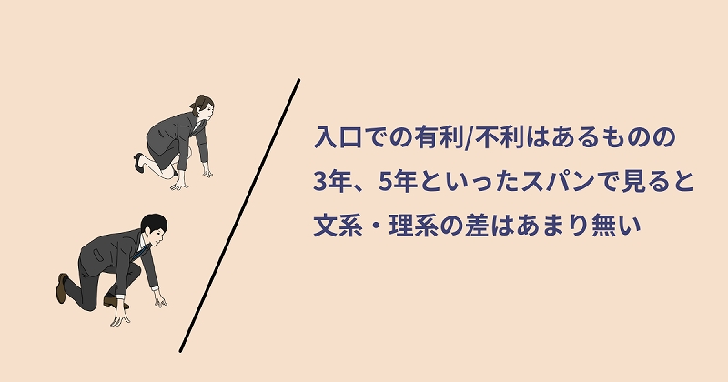 入口での有利/不利はあるものの3年、5年といったスパンで見ると文系・理系の差はあまり無い