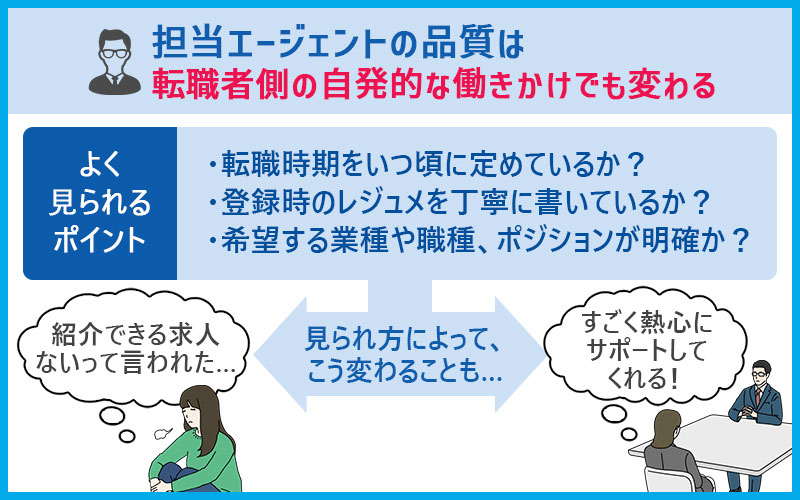 担当エージェントの品質は転職者側の自発的な働きかけでも変わる ■よく見られるポイント・転職時期をいつ頃に定めているか? ・登録時のレジュメを丁寧に書いているか? ・希望する業種や職種、ポジションが明確か?