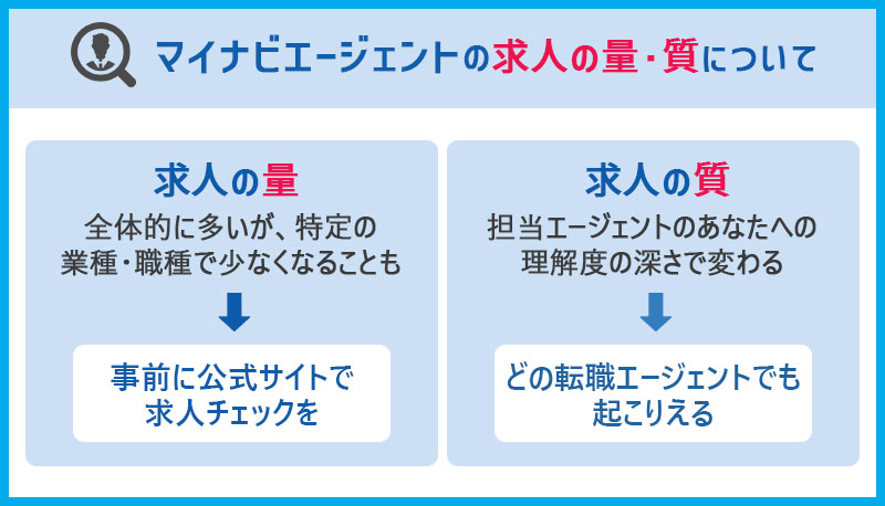 マイナビエージェントの求人の量・質について ■求人の量:全体的に多いが、特定の業種・職種で少なくなることも→事前に公式サイトで求人チェックを ■求人の質:担当エージェントのあなたへの理解度の深さで変わる→どの転職エージェントでも起こりえる
