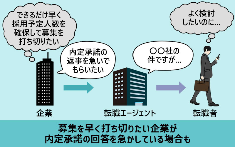 募集を早く打ち切りたい企業が内定承諾の回答を急かしている場合も