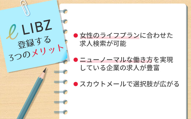 LIBZに登録する3つのメリット ■女性のライフプランに合わせた求人検索が可能 ■ニューノーマルな働き方を実現している企業の求人が豊富 ■スカウトメールで選択肢が広がる