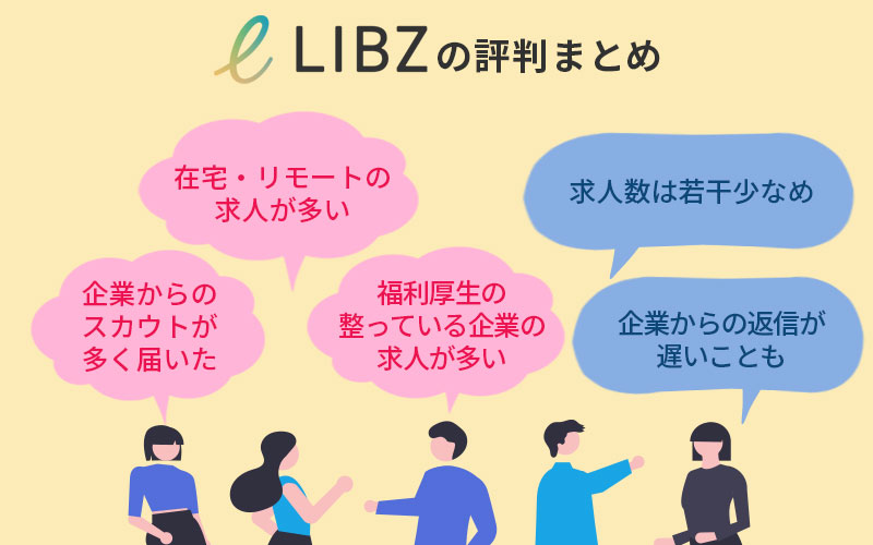 LIBZの評判まとめ「企業からのスカウトが多く届いた」「在宅・リモートの求人が多い」「福利厚生の整っている企業の求人が多い」「求人数は若干少なめ」「企業からの返信が遅いことも」