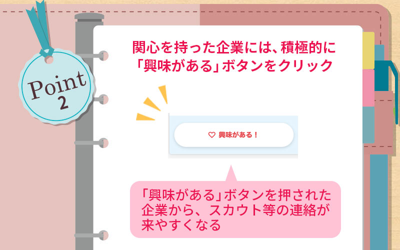 POINT2 関心を持った企業には、積極的に「興味がある」ボタンをクリック ■「興味がある」ボタンを押された企業から、スカウトなどの連絡が来やすくなる