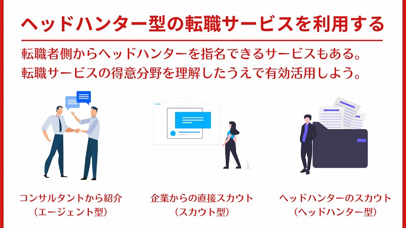 ヘッドハンター型の転職サービスを利用する:転職者側からヘッドハンターを指名できるサービスもある。転職サービスの得意分野を理解したうえで有効活用しよう。 ■コンサルタントから紹介(エージェント型) ■企業からの直接スカウト(スカウト型) ■ヘッドハンターのスカウト(ヘッドハンター型)