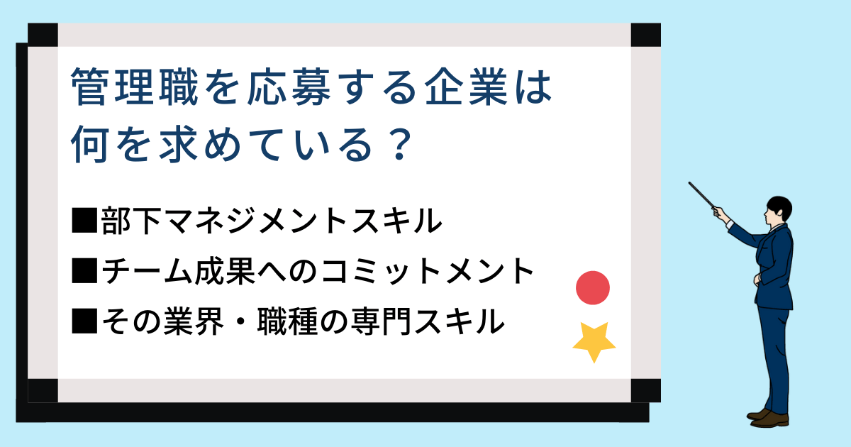 管理職を応募する企業は何を求めている? ■ 部下マネジメントスキル ■「チーム成果」へのコミットメント ■ その業界・職種の専門スキル