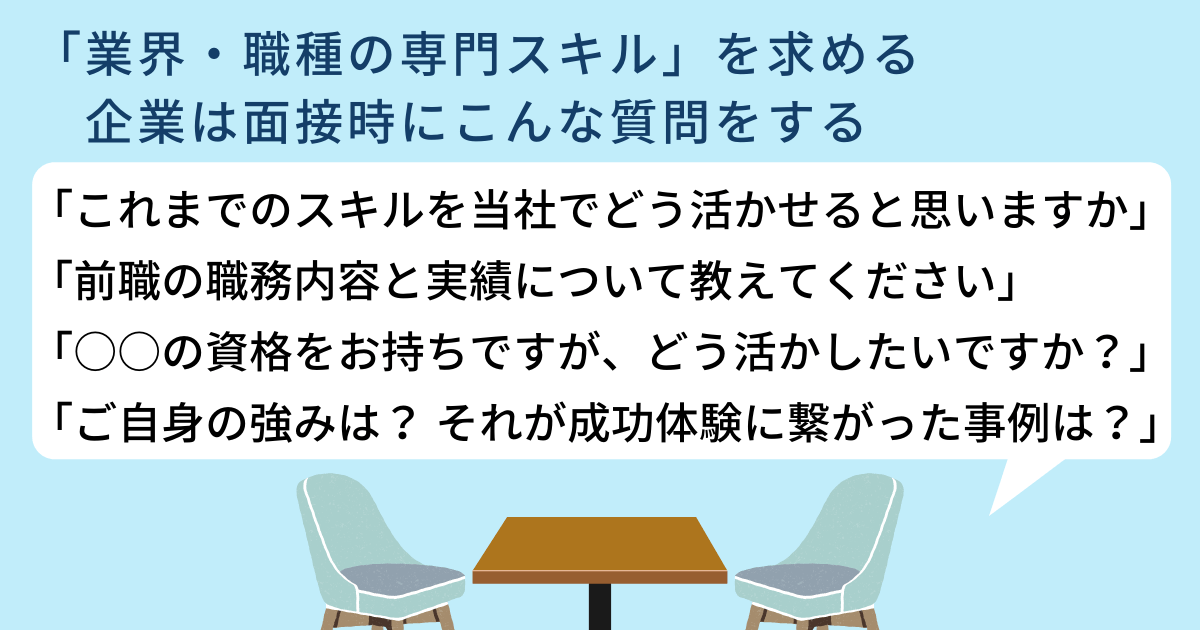 「業界・職種の専門スキル」を求める企業は面接時にこんな質問をする 「これまでのスキルを当社でどう活かせると思いますか」「前職の職務内容と実績について教えてください」「○○の資格をお持ちですが、どう活かしたいですか?」「ご自身の強みは? それが成功体験に繋がった事例は?」