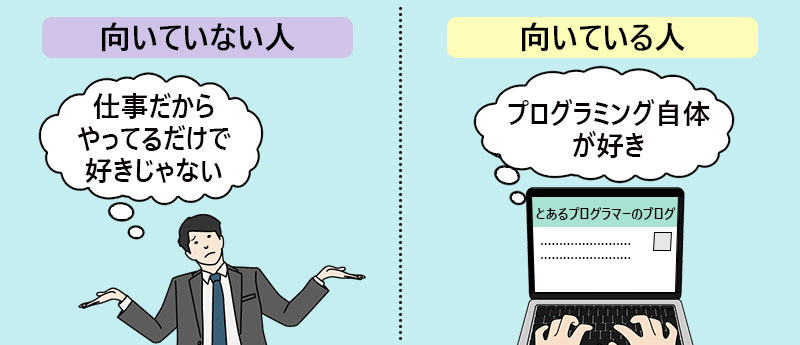 向いていない人→「仕事だかやってるだけで好きじゃない」 向いている人→「プログラミング自体が好き」
