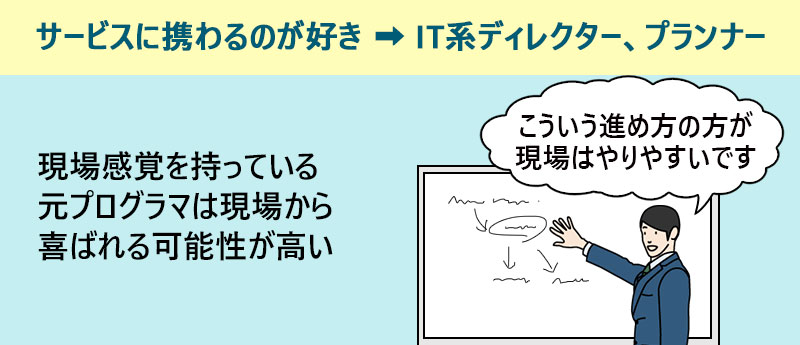 現場感覚を持っている元プログラマは現場から喜ばれる可能性が高い