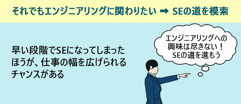 早い段階でSEになってしまったほうが、仕事の幅を広げられるチャンスがある