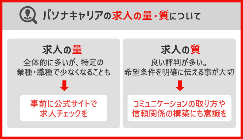 パソナキャリアの求人の量・質について ■求人の量:全体的に多いが、特定の業種・職種で少なくなることも→事前に公式サイトで求人チェックを ■求人の質:良い評判が多い。希望条件を明確に伝える事が大切→コミュニケーションの取り方や信頼関係の構築にも意識を
