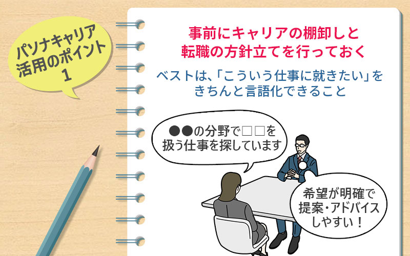 パソナキャリア活用のポイント1 事前にキャリアの棚卸しと転職の方針立てを行っておく:ベストは、「こういう仕事に就きたい」をきちんと言語化できること