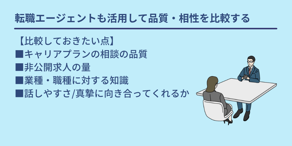転職エージェントも活用して品質・相性を比較する:【比較しておきたい点】■キャリアプランの相談の品質 ■非公開求人の量 ■業種・職種に対する知識 ■話しやすさ/真摯に向き合ってくれるか